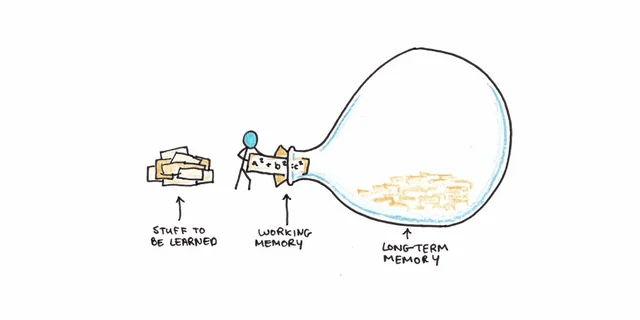 Post image Optimizing Developer Experience: Reducing Cognitive Load in Complex Codebases