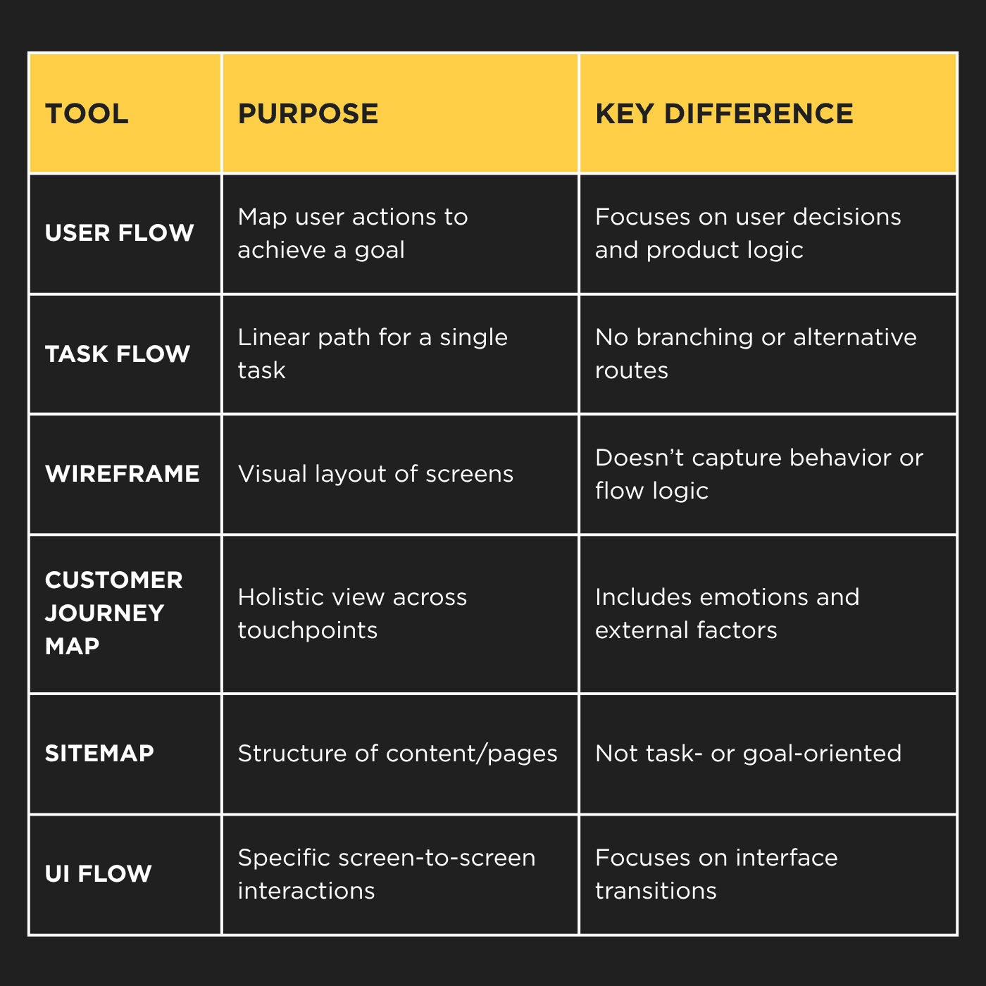 What is user flow and how do you create one acid tango.png