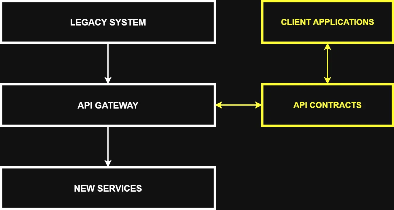 api-first-legacy-migration.webp