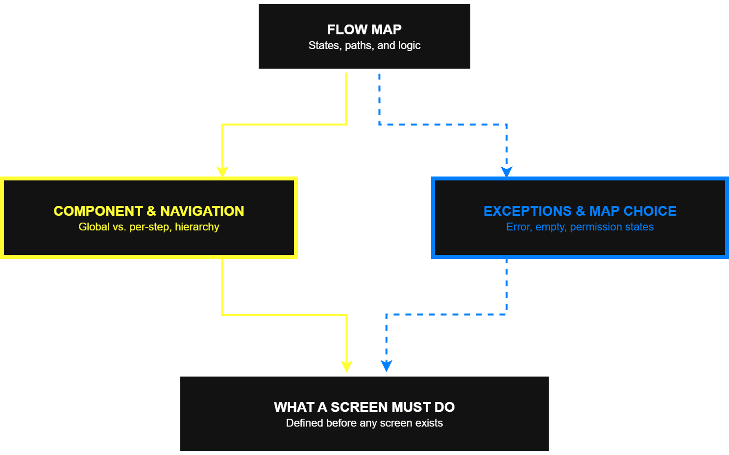 flow-map-diagram.drawio-trans.png